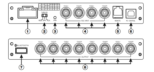 MACHETE M8 DSP | 4 INPUT TO 8 OUTPUT DIGITAL SOUND PROCESSOR